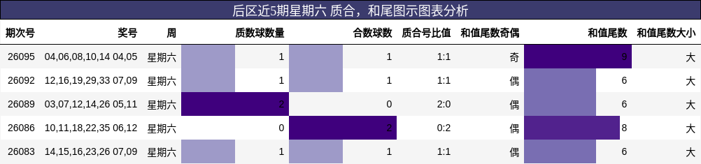 质合分析，和尾分析
