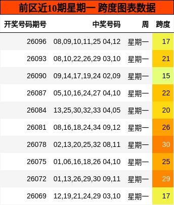 跨度分析