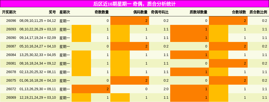 奇偶分析，质合分析