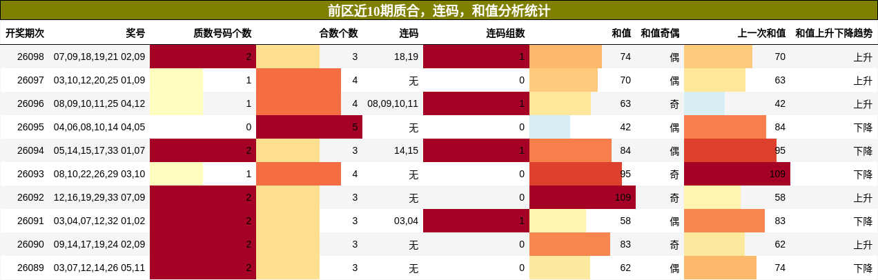 质合分析，连码分析，和值分析
