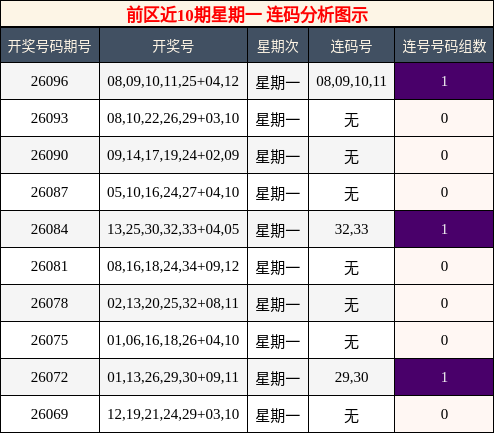 连码分析