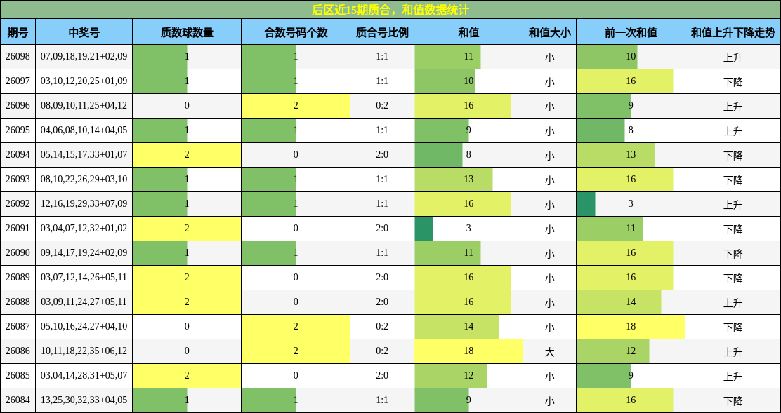 质合分析，和值分析