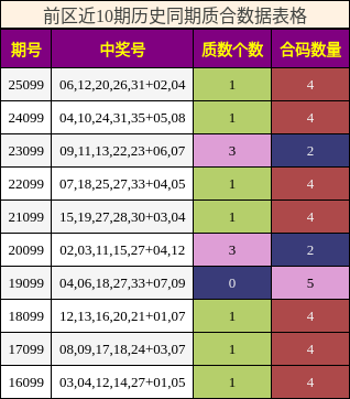 质合分析