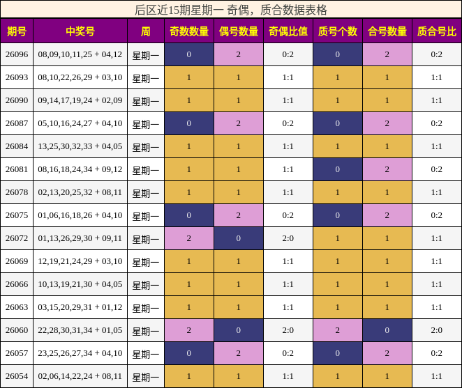 奇偶分析，质合分析