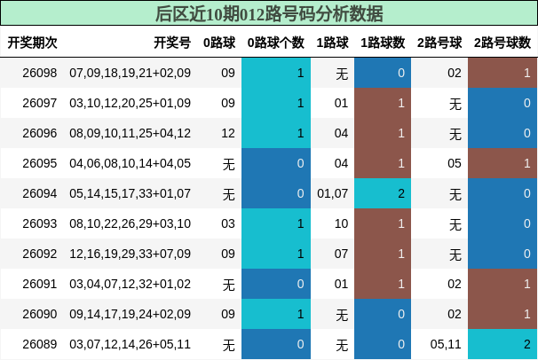 012路号码分析