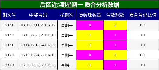 质合分析