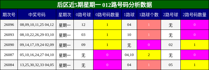 012路号码分析