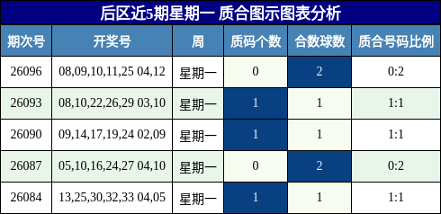 质合分析