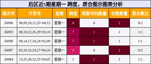 跨度分析,质合分析