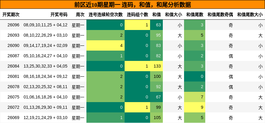 连码分析，和值分析，和尾分析