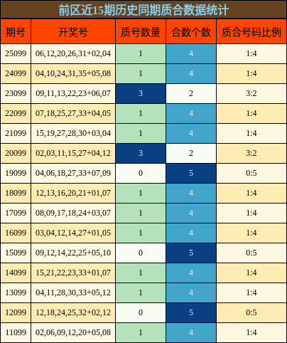 质合分析