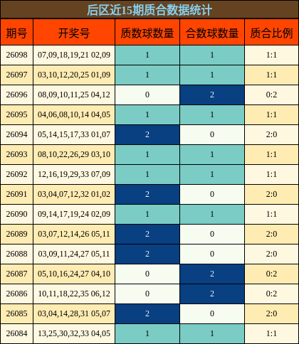 质合分析