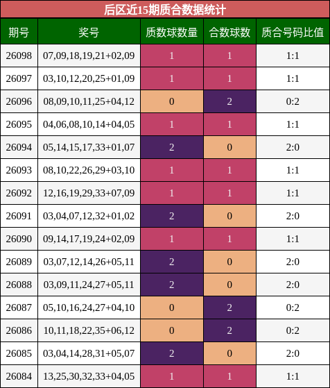质合分析