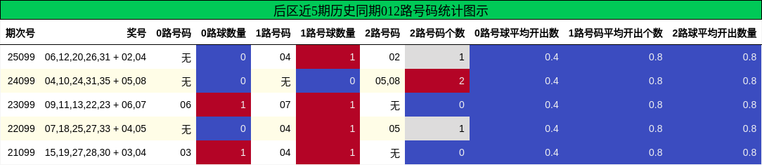 012路号码分析