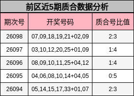 前区近5期质合数据分析