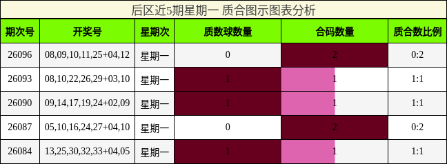 质合分析