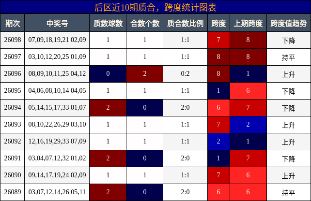 质合分析,跨度分析