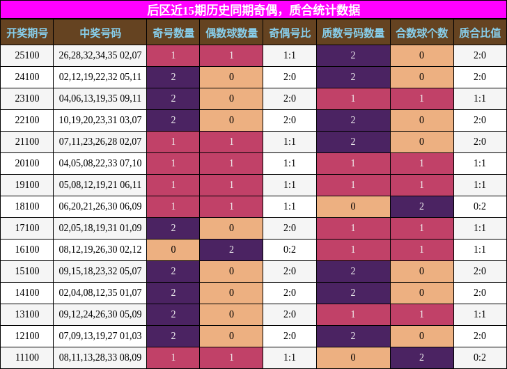奇偶分析,质合分析