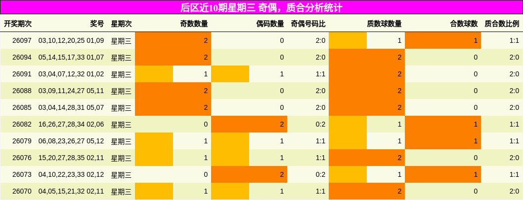 奇偶分析,质合分析