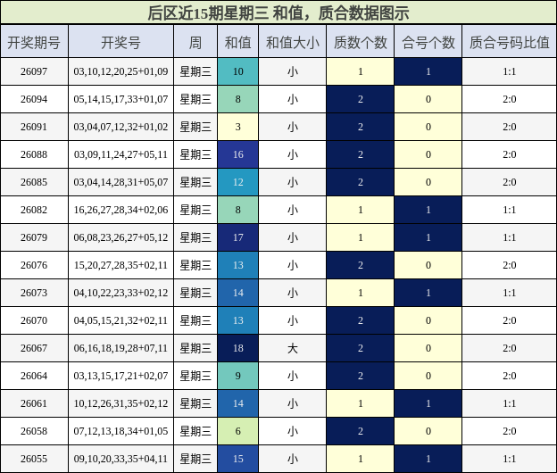 和值分析,质合分析