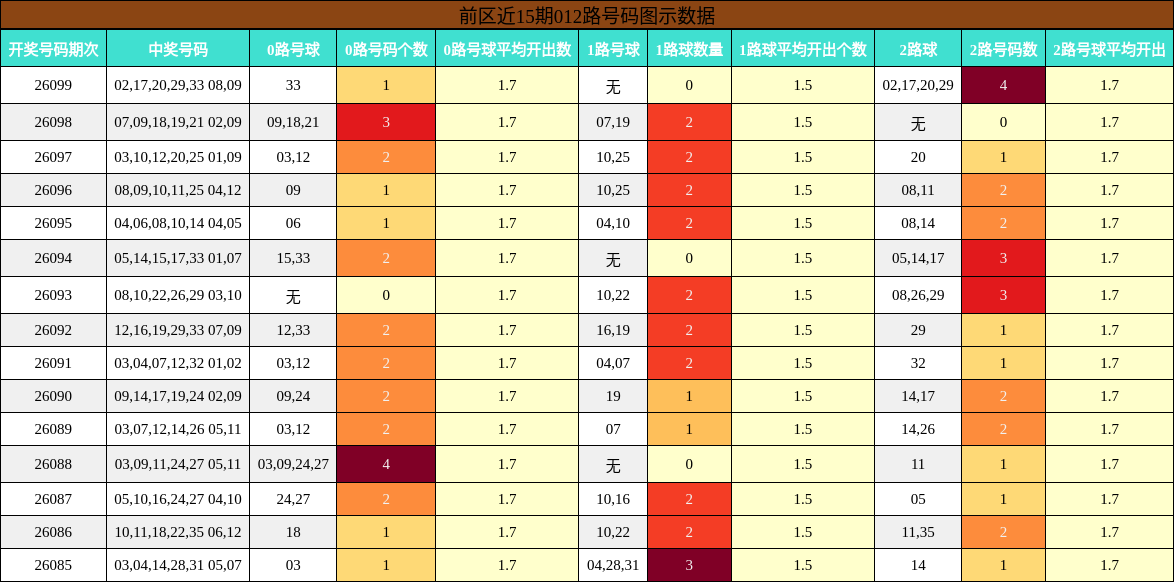 012路号码分析