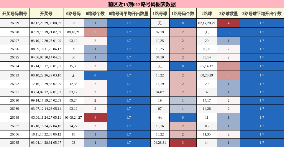 012路号码分析