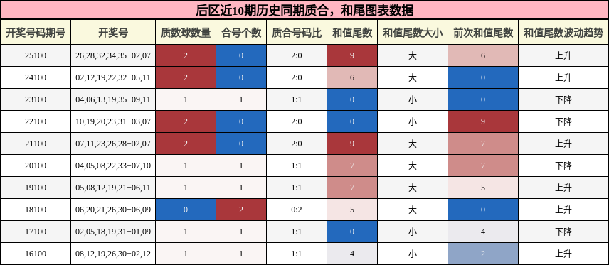 质合分析,和尾分析
