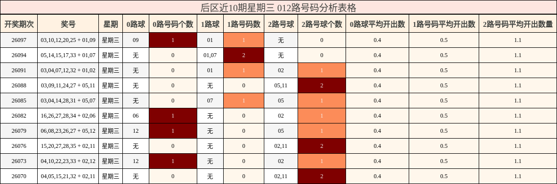 012路号码分析
