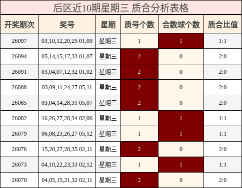 质合分析