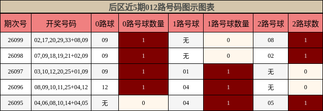 012路号码分析