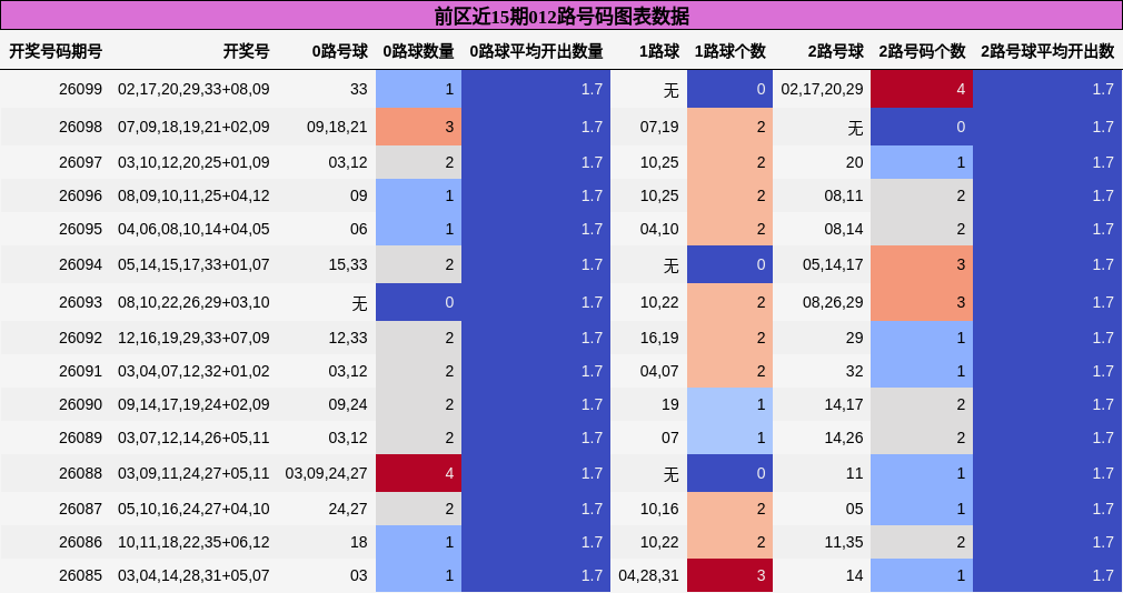 012路号码分析