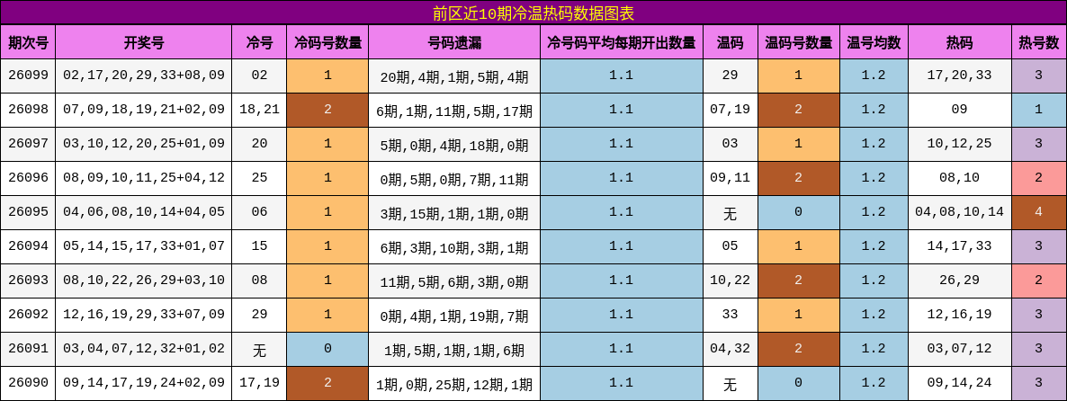 冷温热码分析