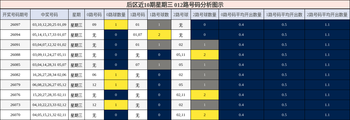 012路号码分析