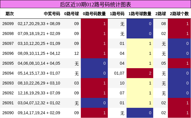 012路号码分析