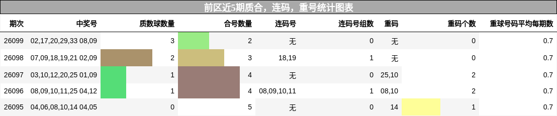 质合分析，连码分析，重号分析