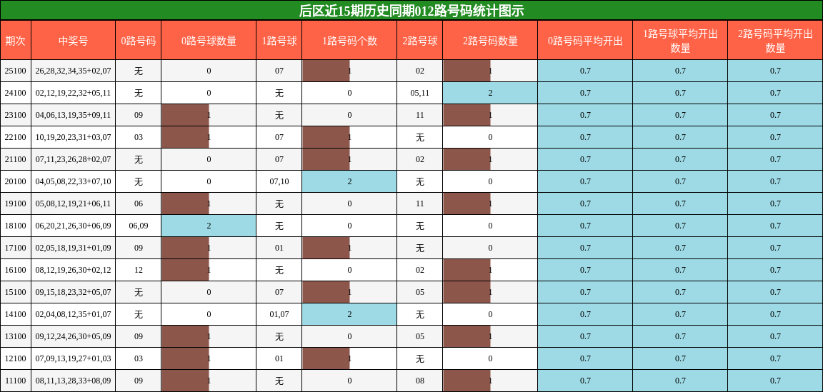 012路号码分析