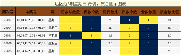 奇偶分析,质合分析
