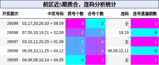 质合分析，连码分析