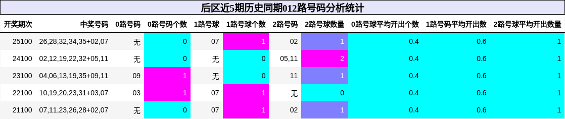 012路号码分析