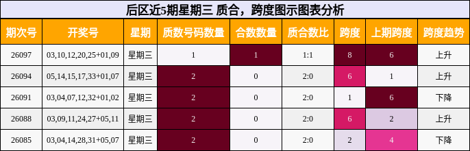 质合分析,跨度分析