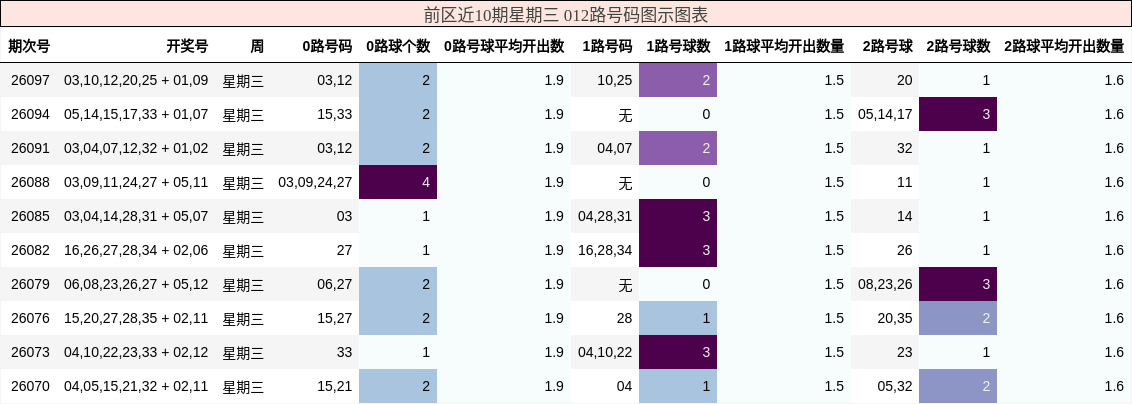 012路号码分析