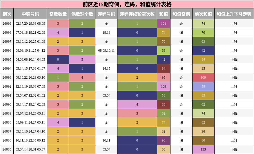 奇偶分析,连码分析,和值分析