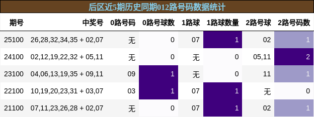 012路号码分析