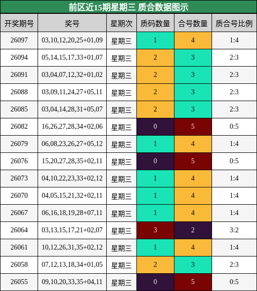 质合分析
