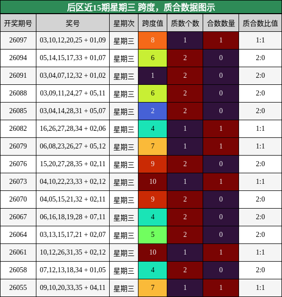 跨度分析,质合分析