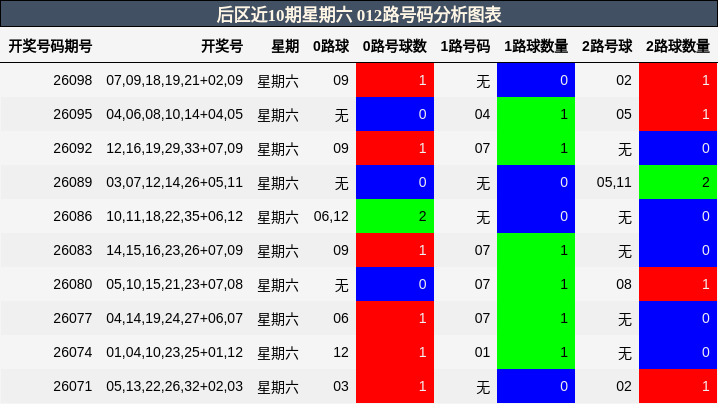 012路号码分析