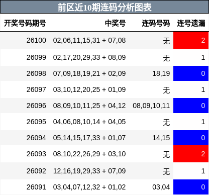 连码分析