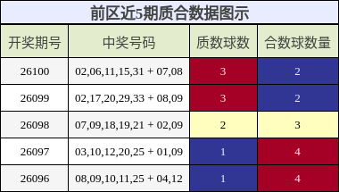 质合分析