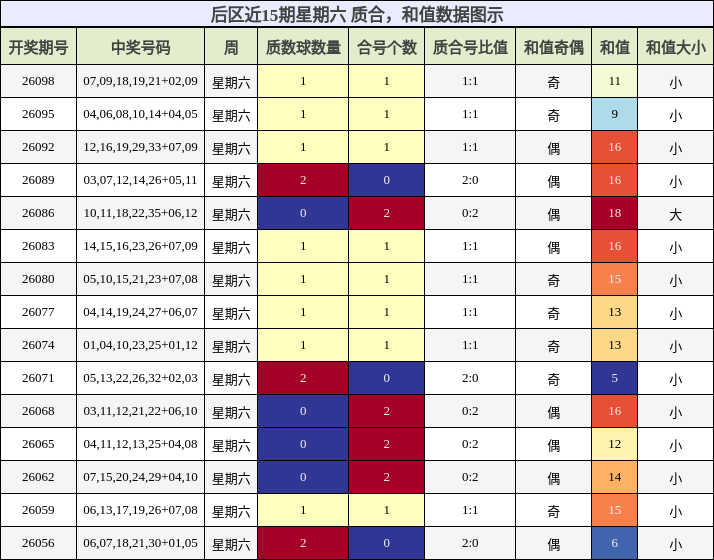 质合分析，和值分析