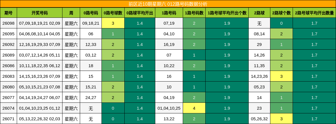 012路号码分析
